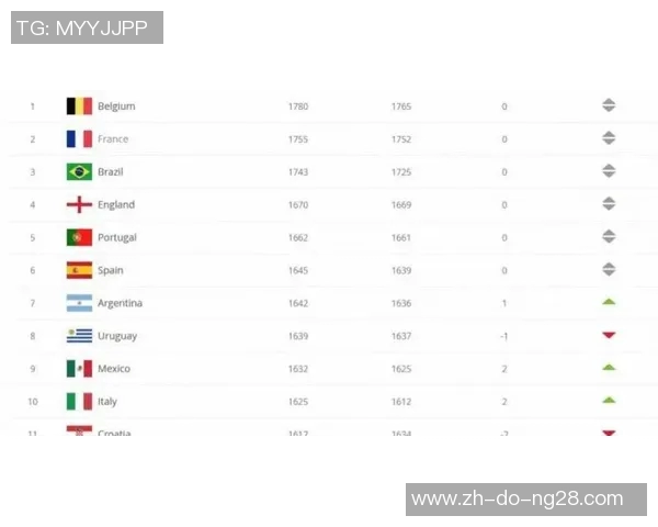全球足球球星排名榜单揭晓 2025年最佳球员实力排名全面解析 全球足球球星排名榜单揭晓 2025年最佳球员实力排名全面解析